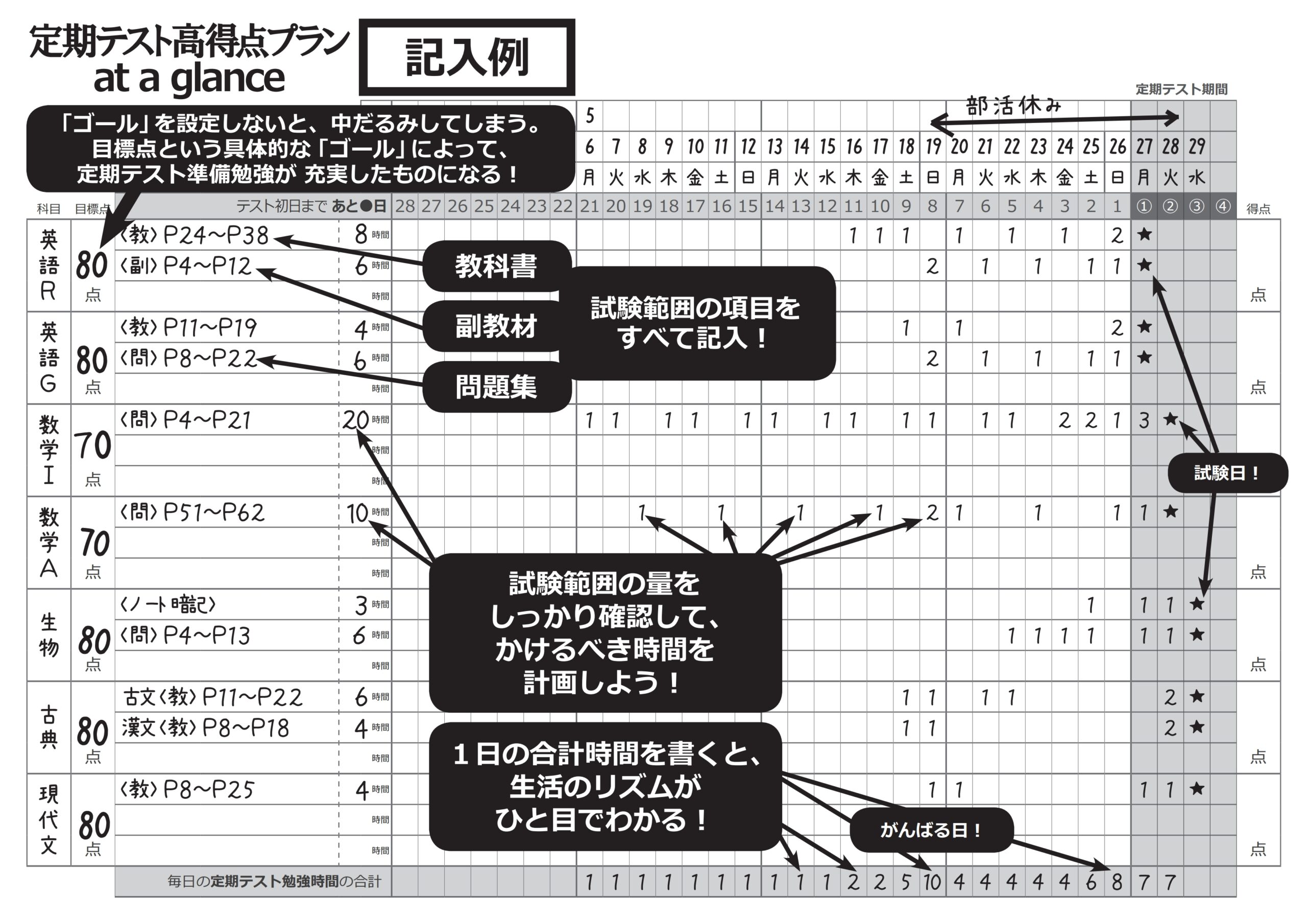 八戸市の学習塾あおば伸学塾の定期テスト対策で使う特製シート